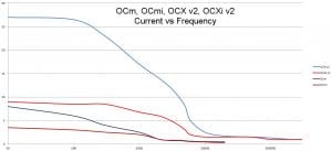 pwm-compare-graph